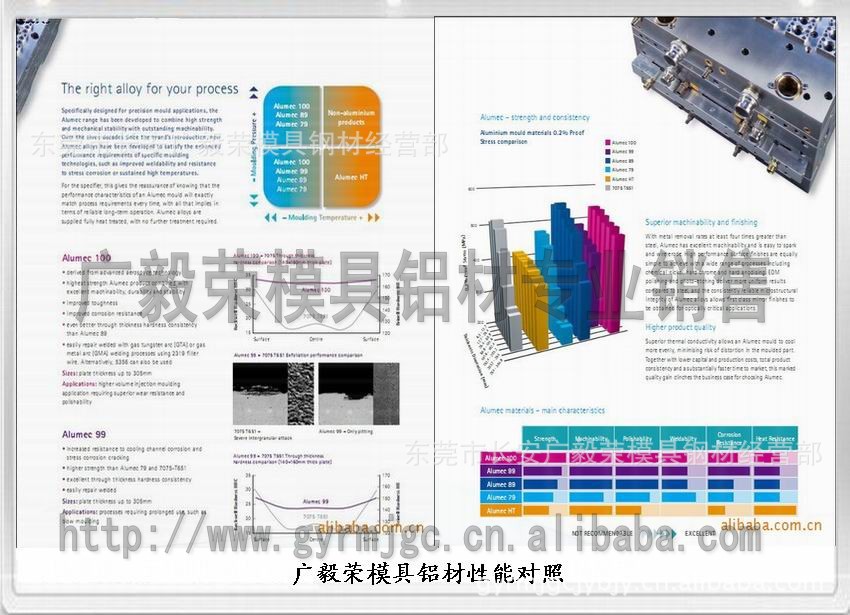 alumec89鋁棒 進口alumec89鋁合金圓棒